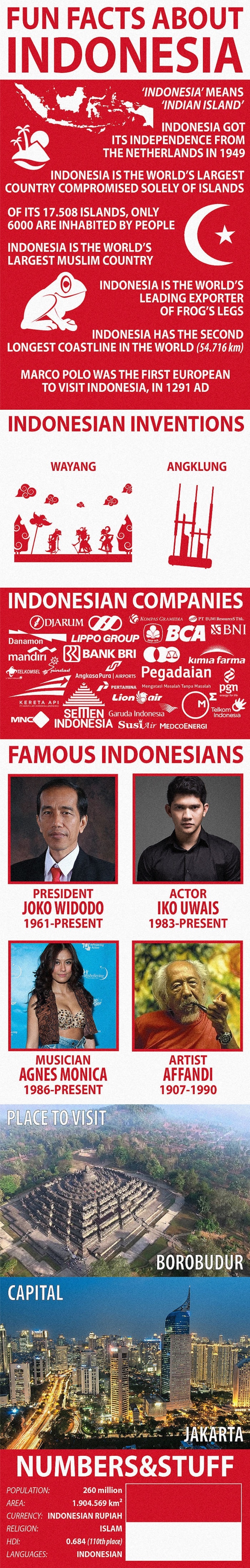 Facts about Indonesia