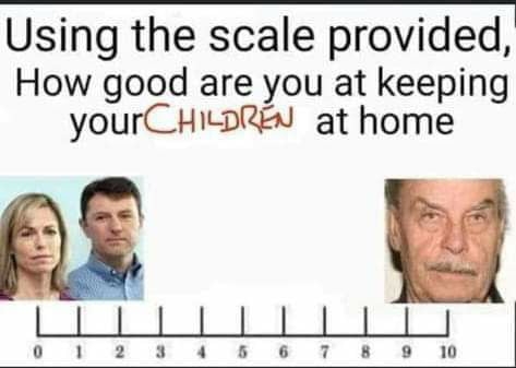 How good are you keeping your children at home during COVID19