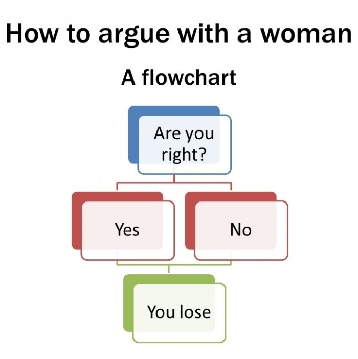 How can we win?