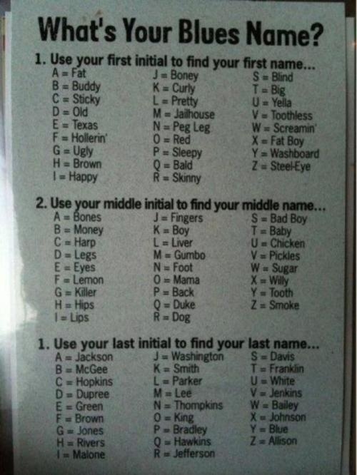 What's your Blues Name?