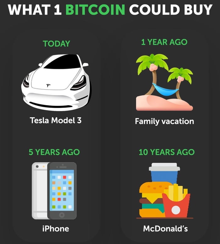 What 1 bitcoin could buy