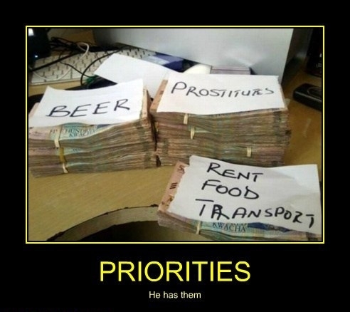 Priorities