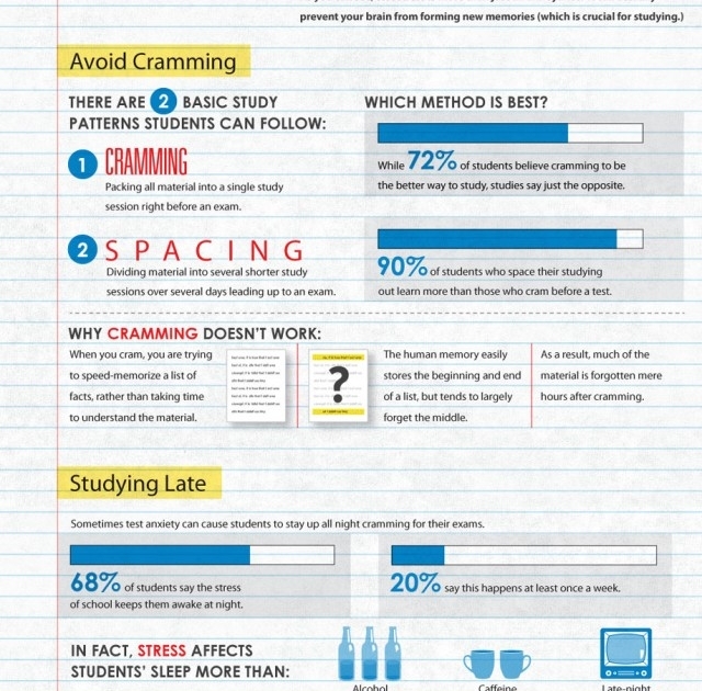 CRE Reliable Study Plan