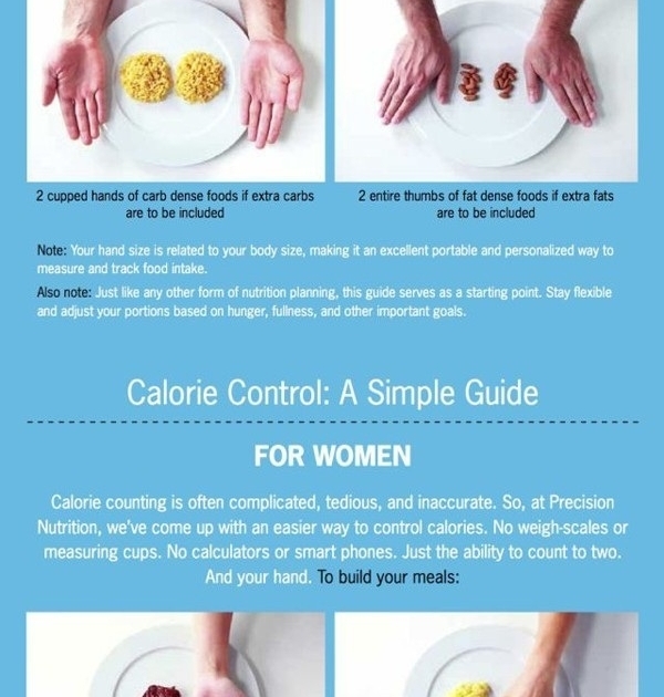 Guide To Calorie Control