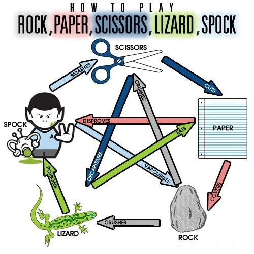 Rock, Paper, Scissors..