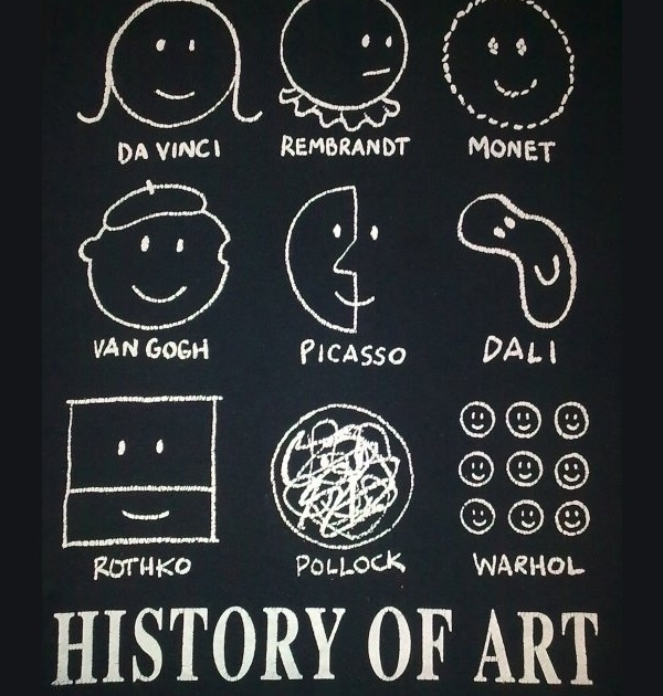 History of Art