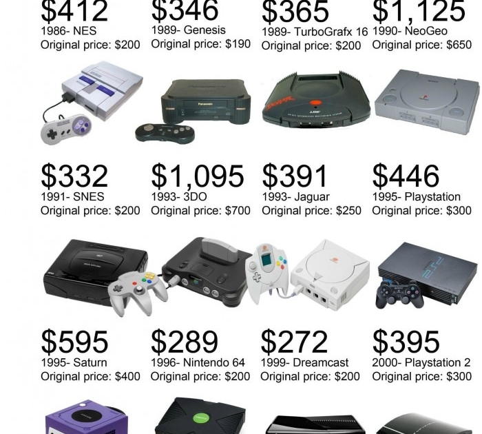 Console prices