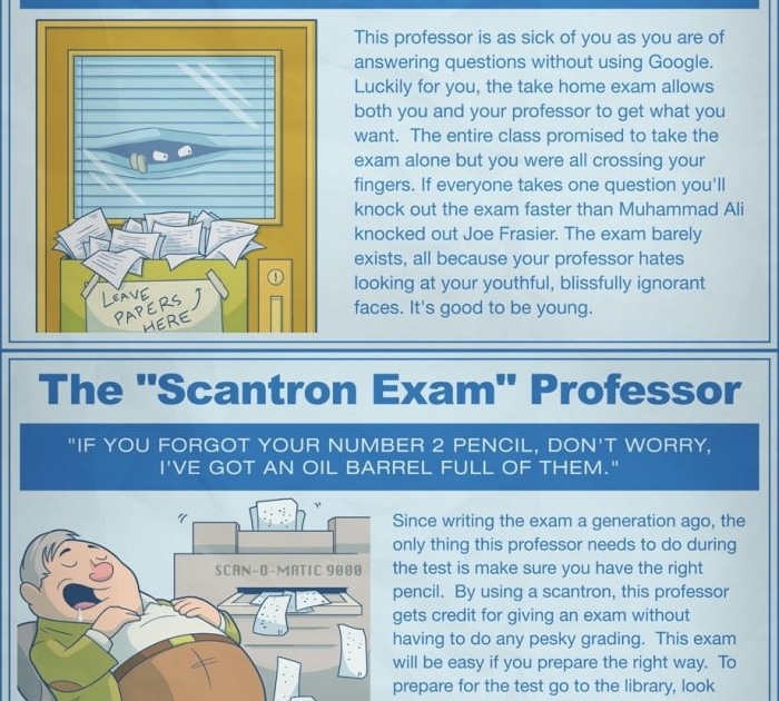 Understanding the Impact of Different Types of Professors