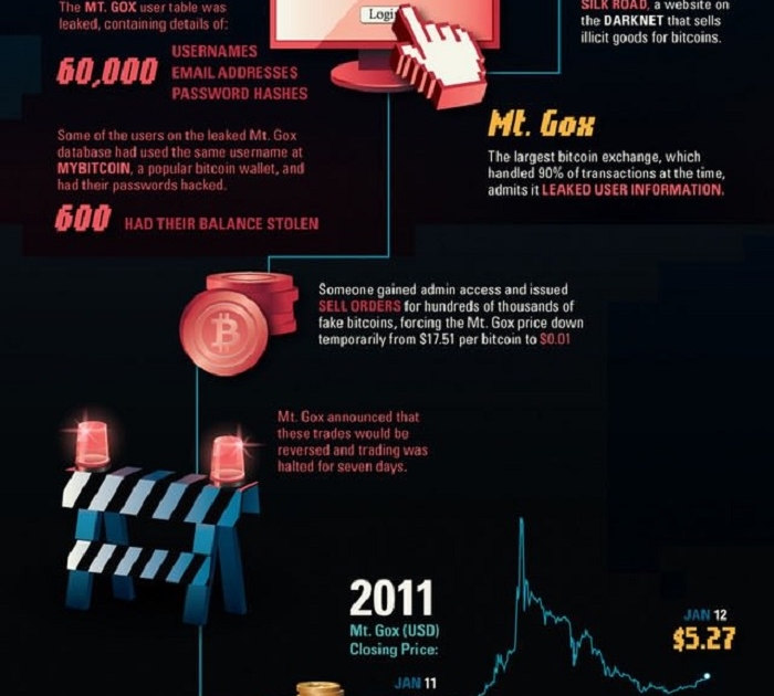 bitcoin explained infographic