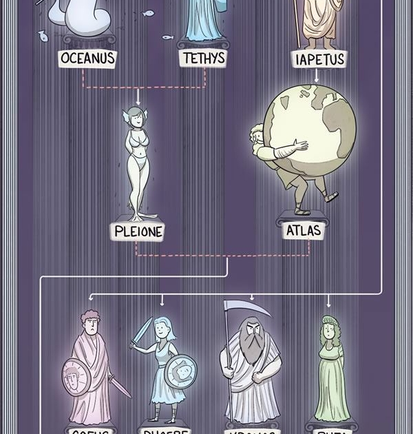 Greek god family tree