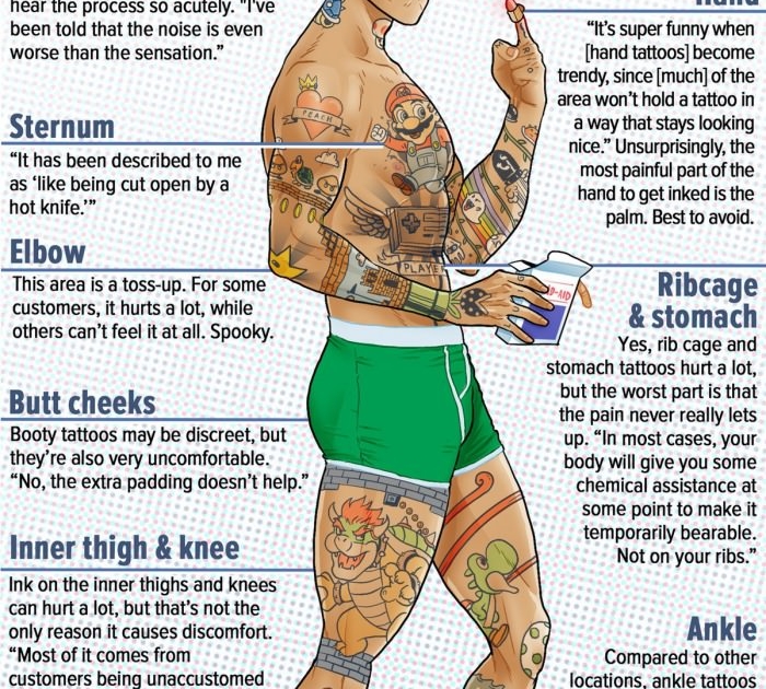 most painful tattoo spots