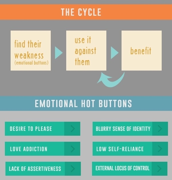 Psychological manipulation