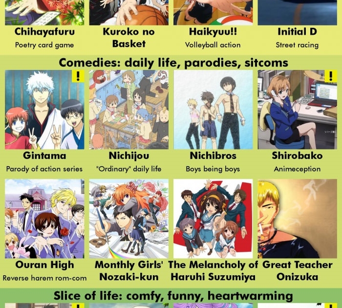 Anime Recommendations For Everyone