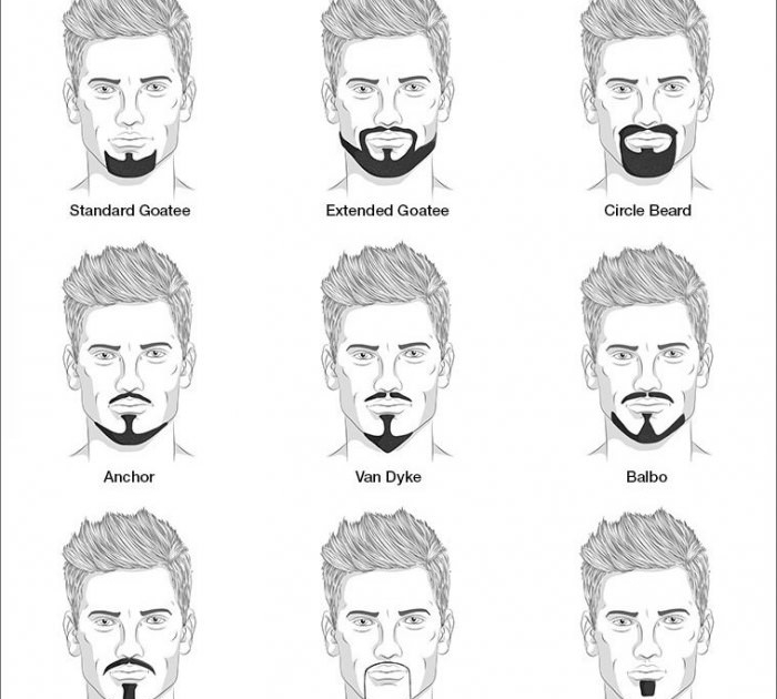 A man's guide to facial hair