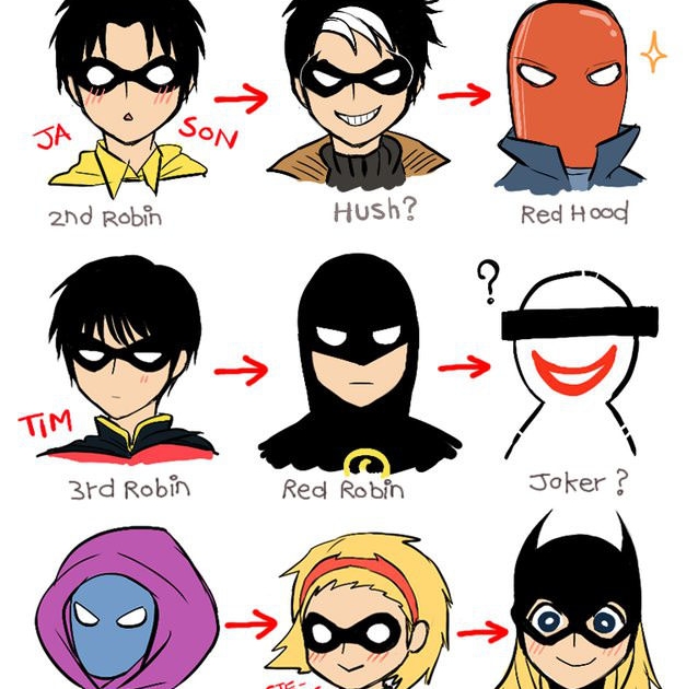 history-of-robins