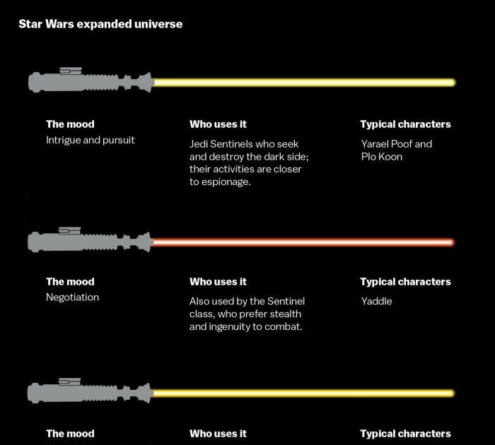 Lightsaber colours and their meanings