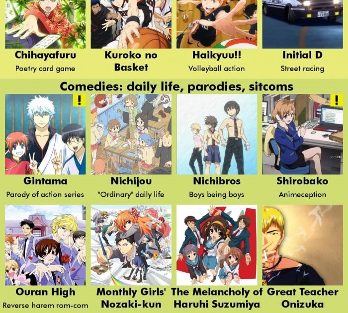 anime recommendations on netflix