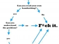 F**k it!