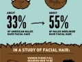 Beards