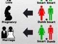 Couples explained