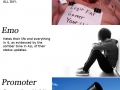 Type of Facebookers