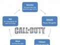 CoD Calendar