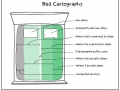 Bed Cartography