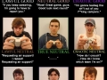 Which type of gamer are you?