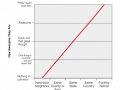 The simple truth