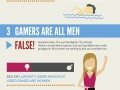 Truth about Gamers