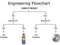 Engineering flowchart
