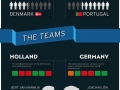 Netherlands VS. Germany