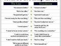 Total BS Breakup Lines