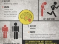 Zombie Survival