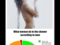 Showering