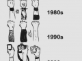 Rock Concert Evolution