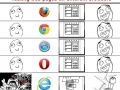 Testing on browsers