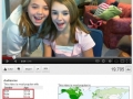 YouTube Statistics