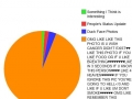 FB Newsfeed