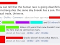 Losing faith in humanity