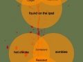 Zombie Venn Diagrams