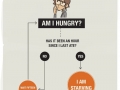 Am I hungry?