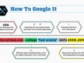 How To Google It