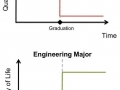 Arts Vs. Engineering