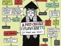 Post-College Flow Chart