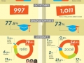 Kids: 1982 vs 2012