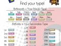Which type are you?