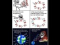 Troll Science
