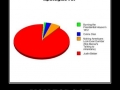 You forgot Nickleback