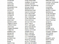 Shakespeare Insult Kit